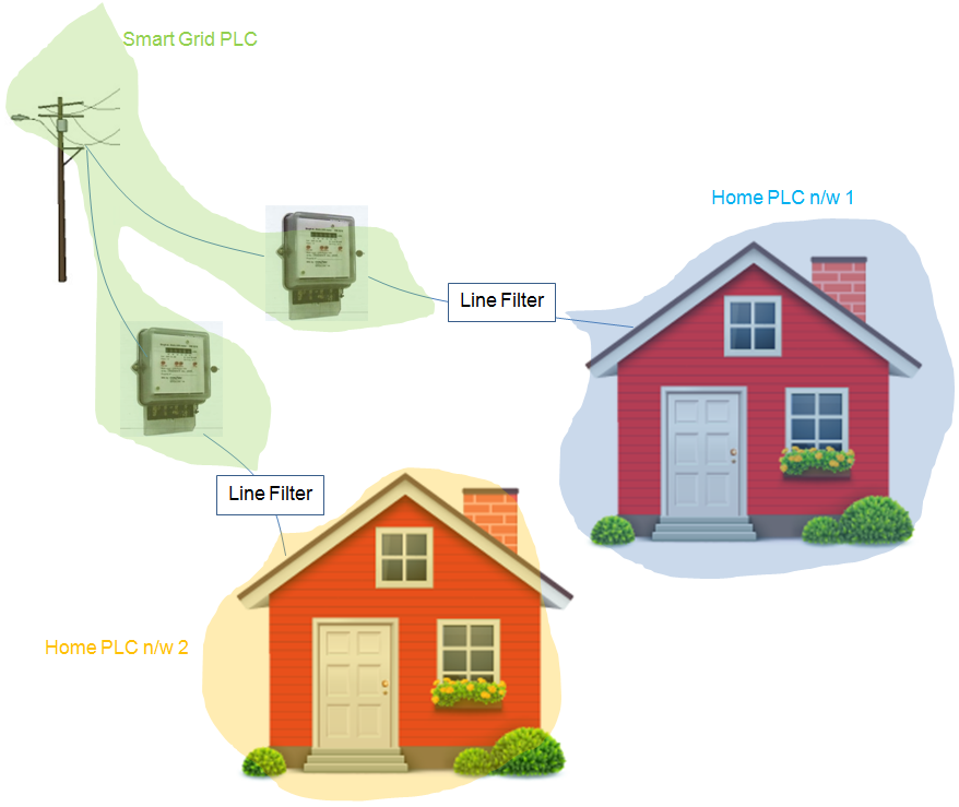 Home PLC-SmartGrid PLC