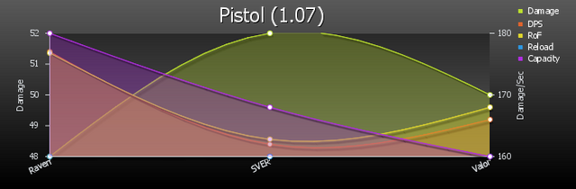 File:Pistol 107 stats.png