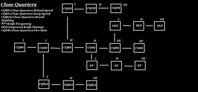 File:CloseQuartersSkillTree.jpg