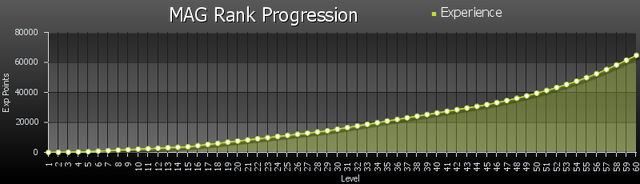 File:Ranks.png