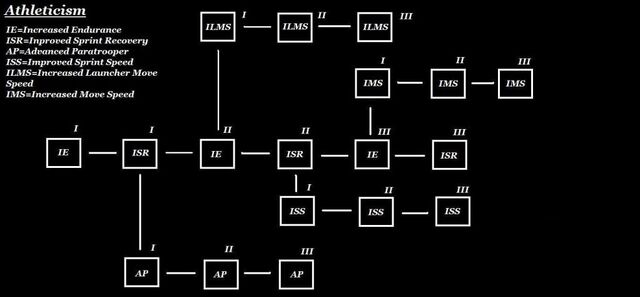 File:AthleticismSkillTree.jpg
