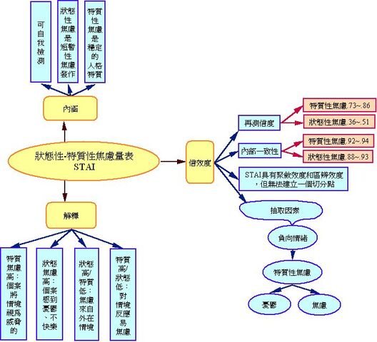 檔案:Ch12-STAI.jpg