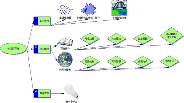 檔案:River.jpg