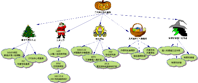 檔案:Chpter13.gif