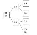 於2011年11月3日 (四) 10:38的縮圖版本