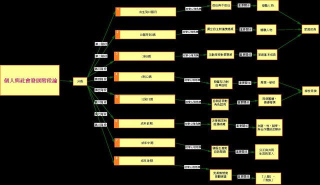 檔案:Erikson.jpg