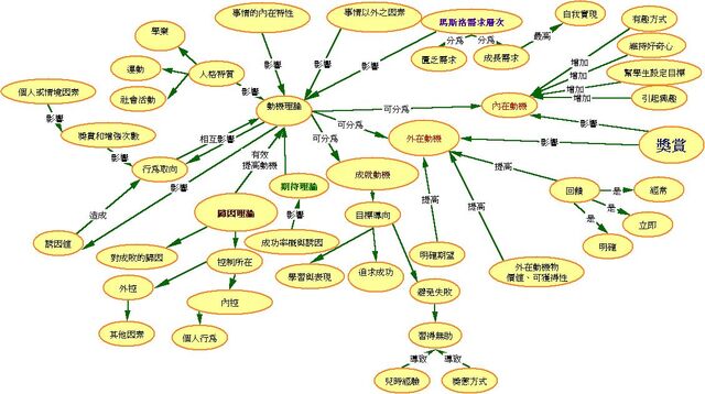檔案:激發學習動機論.jpg