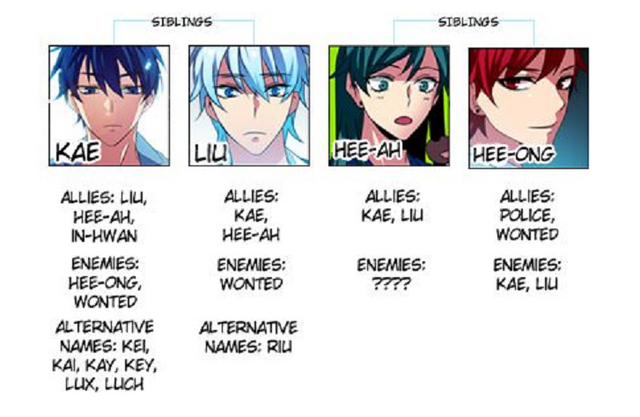 File:Relationships.png