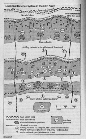 defense elastic war british wikia general