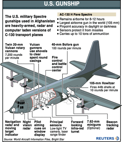 File:C-130gunship.gif