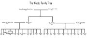 The Woods Family Tree