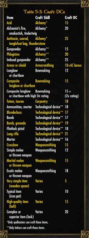File:Craft DCs.jpg