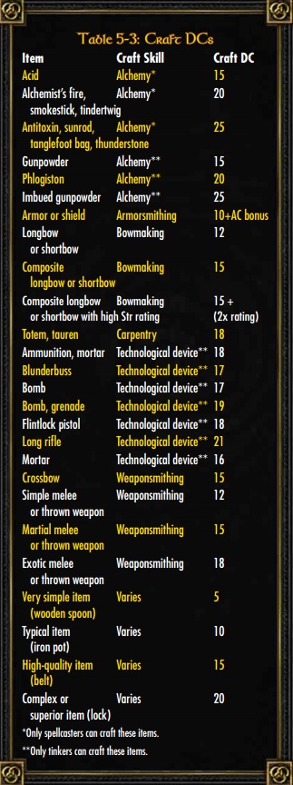 Craft DCs