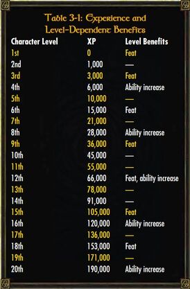 Experience Table