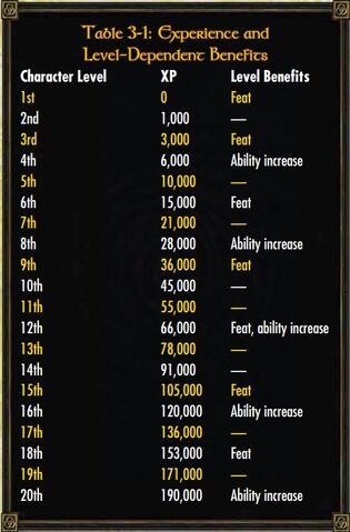 File:Experience Table.jpg