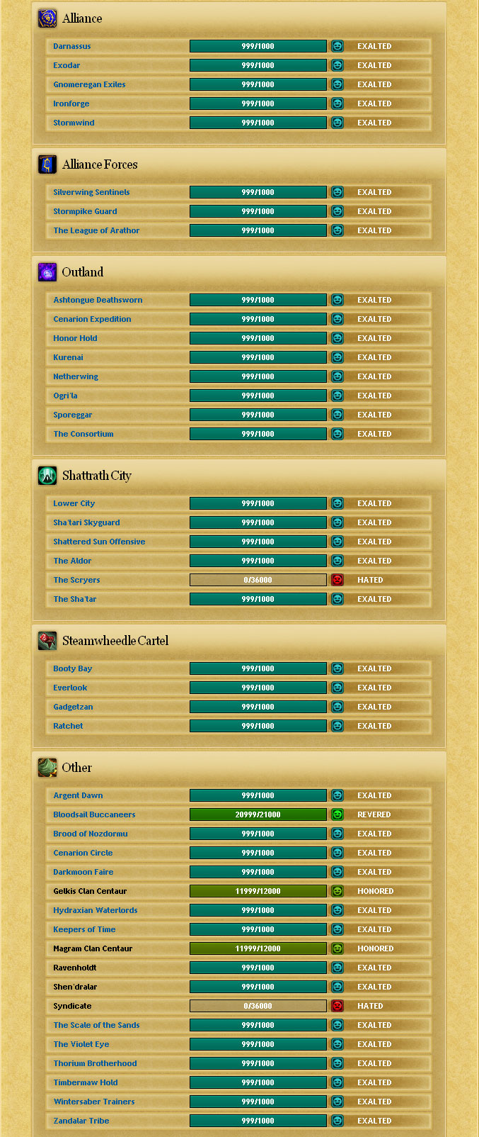 Reputation | WoWWiki