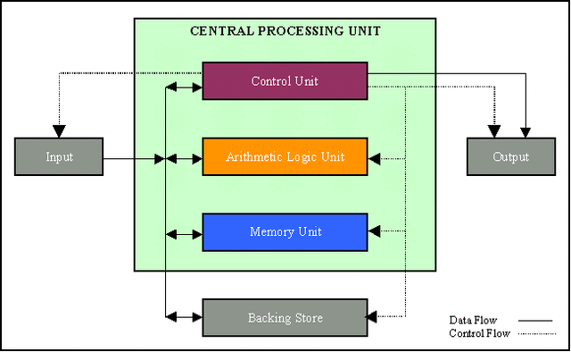 File:CPU Main.gif