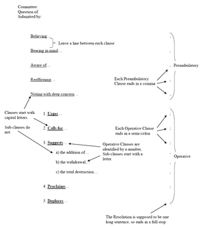 Resolution Layout