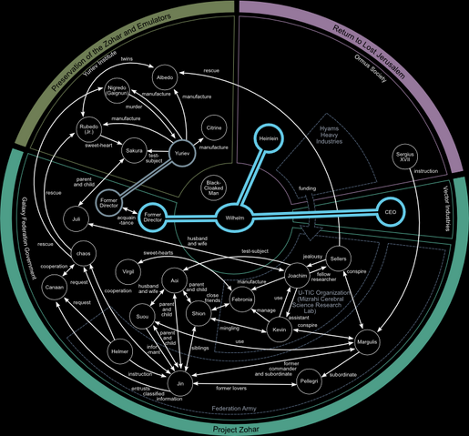 File:Ch0.png
