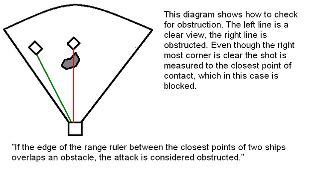 File:Obstructed view.png
