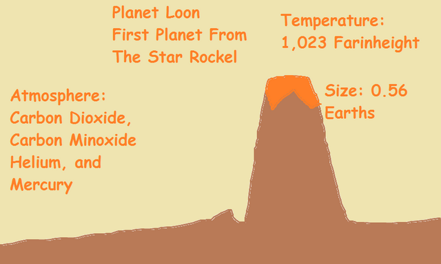 File:Planet Loon.png