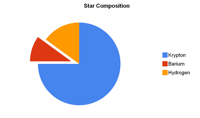 File:Pie Chart Again.png