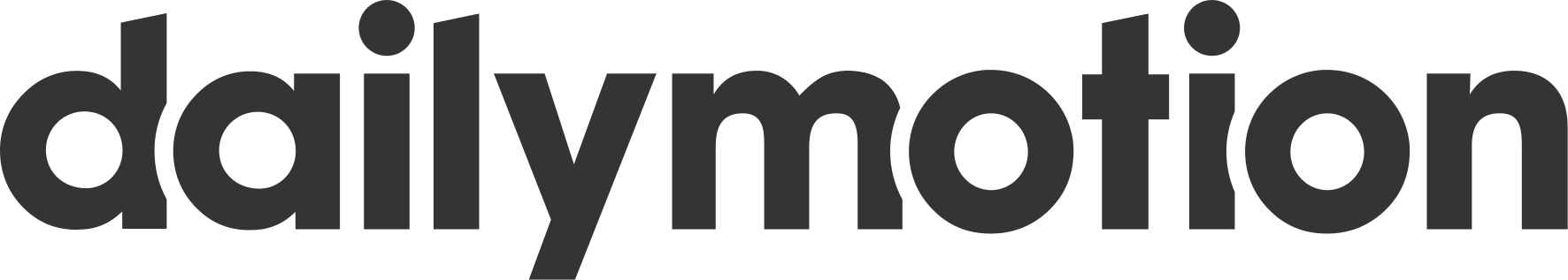 Kuchentv Wikipedia Kuchentv Wikipedia