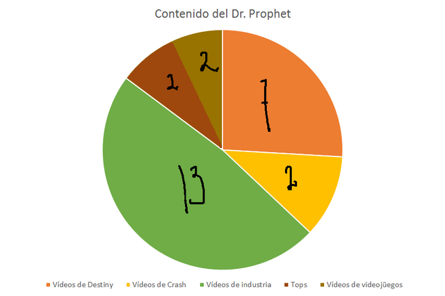 Archivo:Gráfico.png
