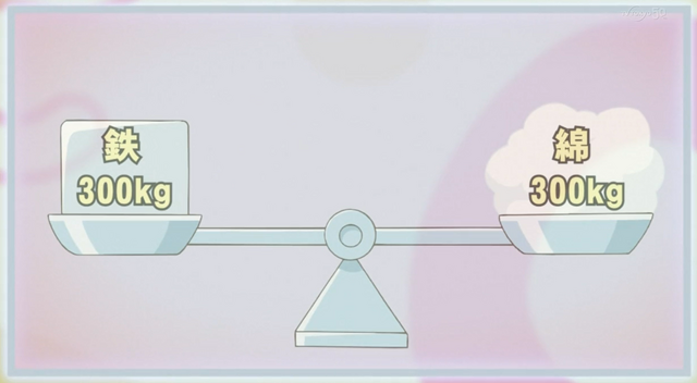 File:QuizActionSciencefor300-JP-Anime-AV-NC.png