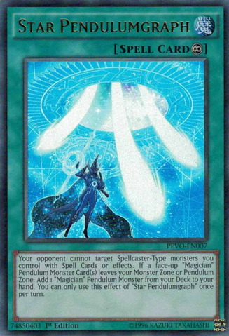 File:StarPendulumgraph-PEVO-EN-UR-1E.png