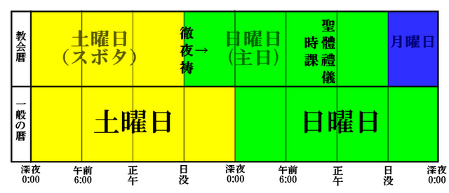 File:Liturgy-schedule-Sunday-jp.png