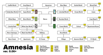 Amnesiaflowchart