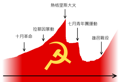 共產勢力消長.png