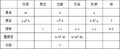 2015年2月23日 (一) 09:22的版本的缩略图
