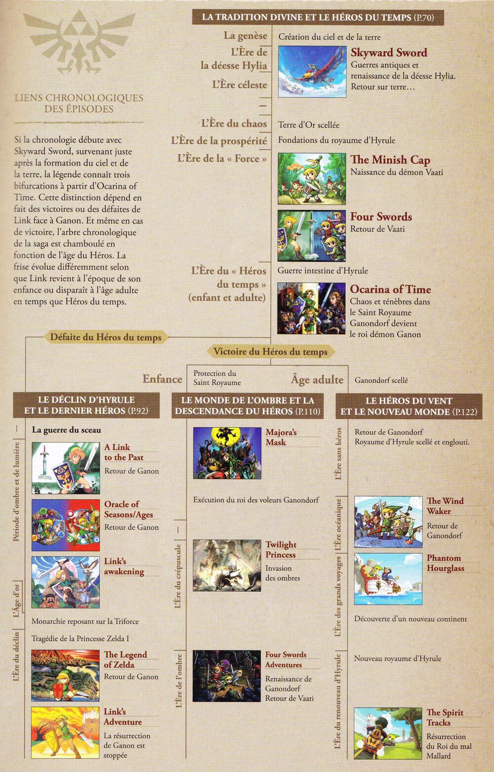 ∆ Hyrule's Chronicles et la saga The Legend of Zelda 1000?cb=20140112120002&path-prefix=fr