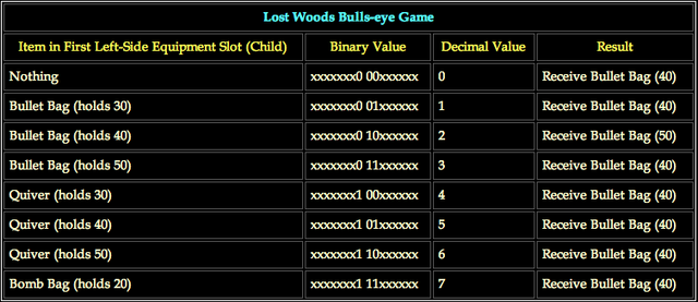 File:Lost Woods Bulls-eye Game.png