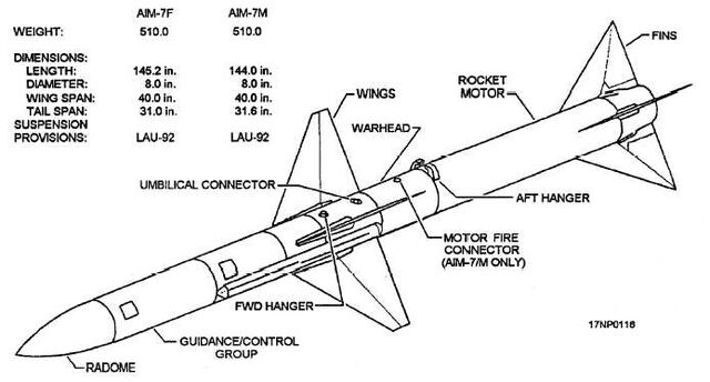 File:AIM-7F.jpg