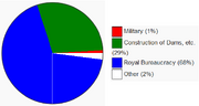 Chart3
